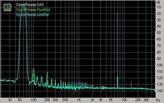 Spectrum graph